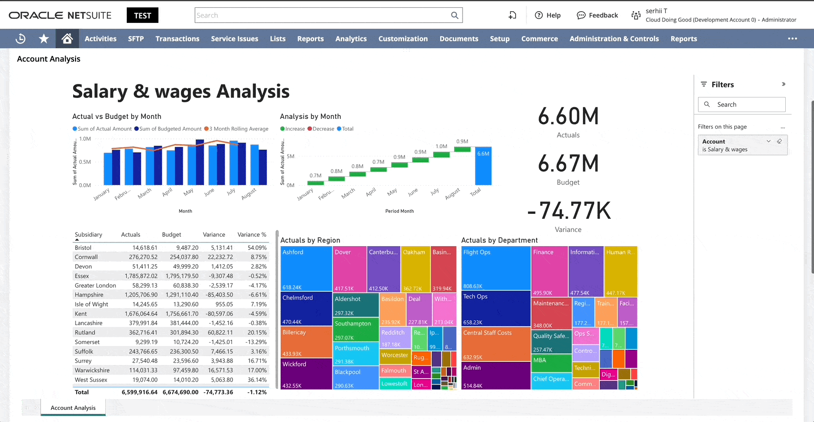 ERP Data